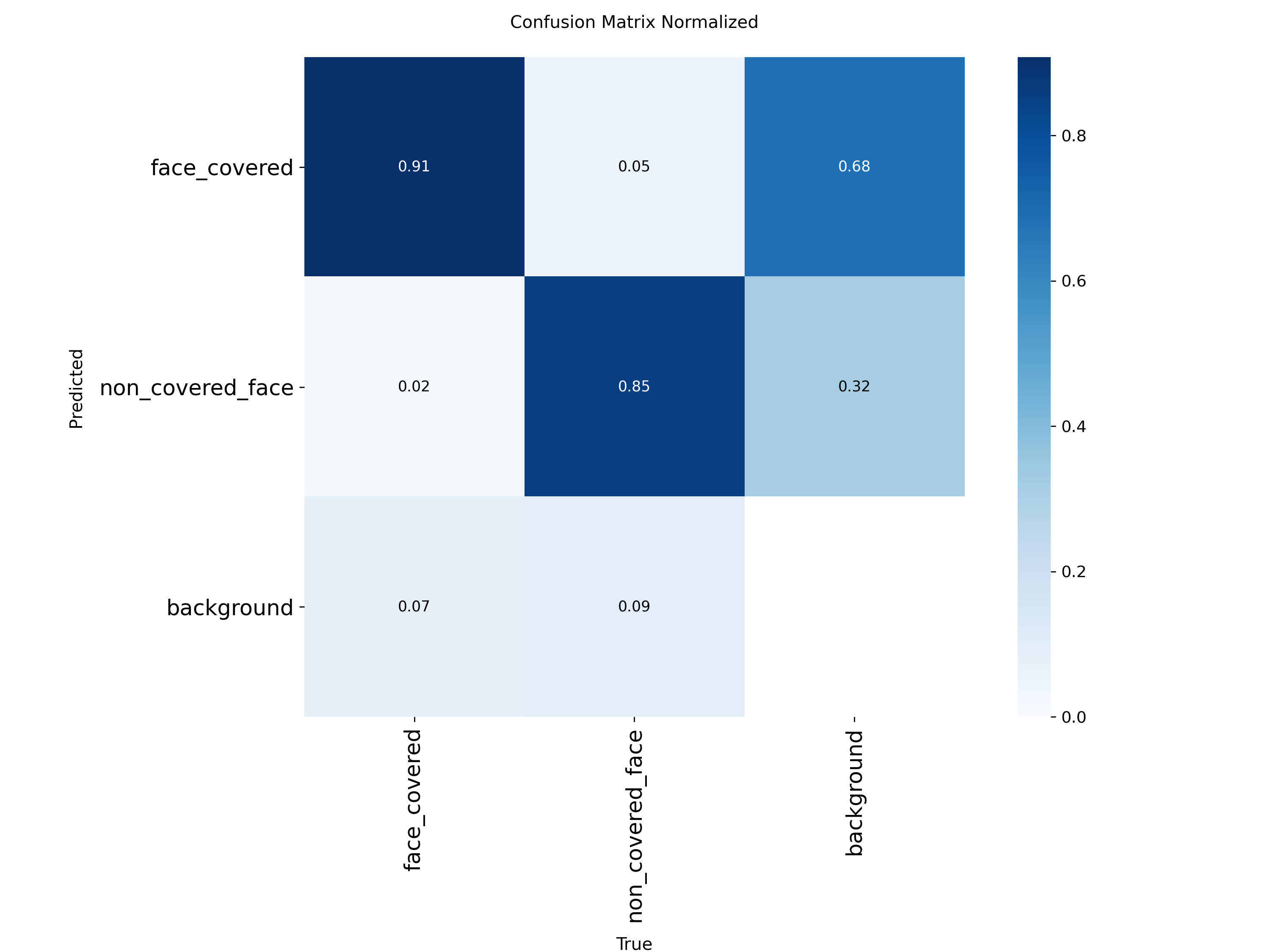 Confusion Matrix