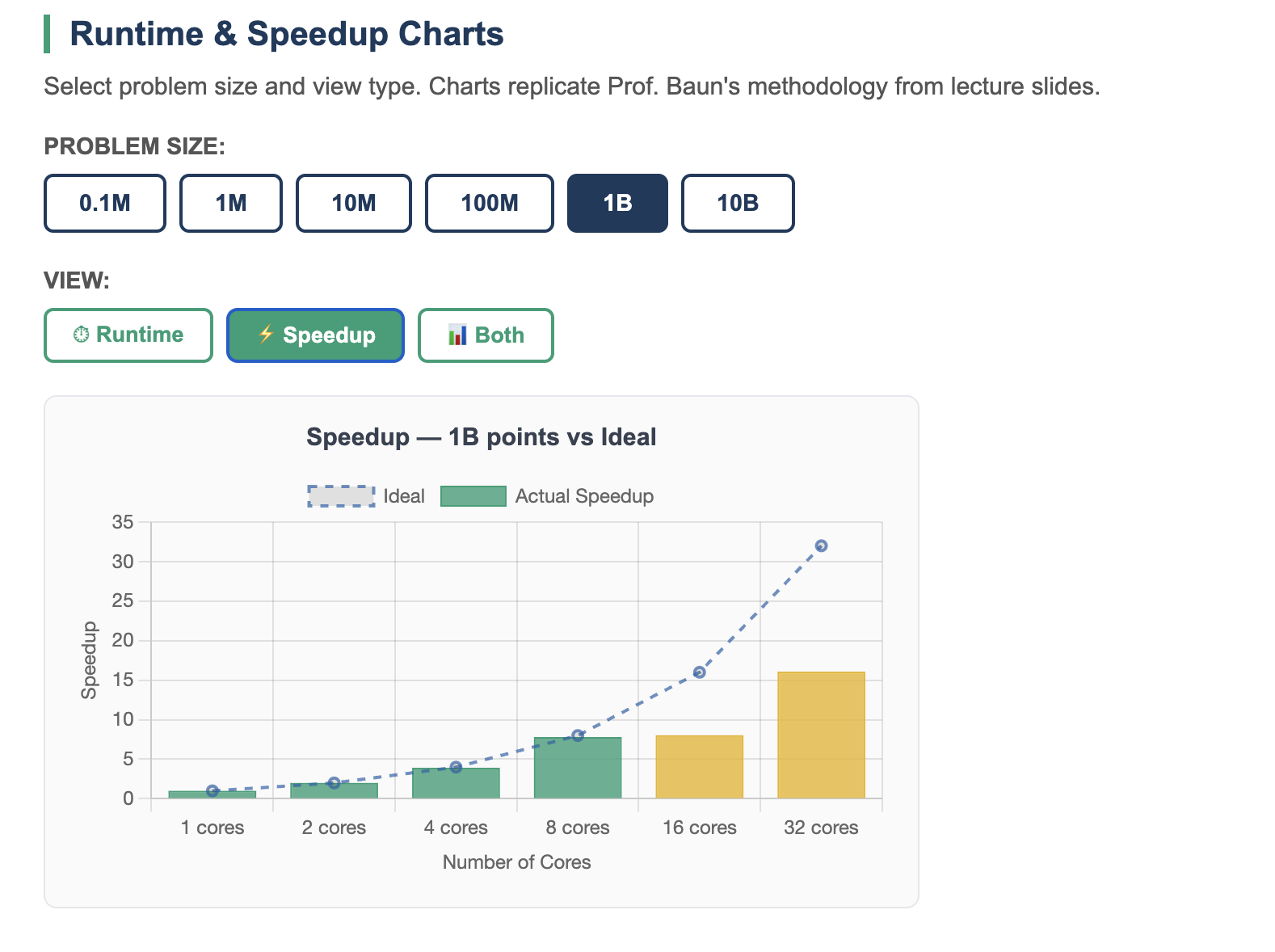 Monte Carlo Speedup